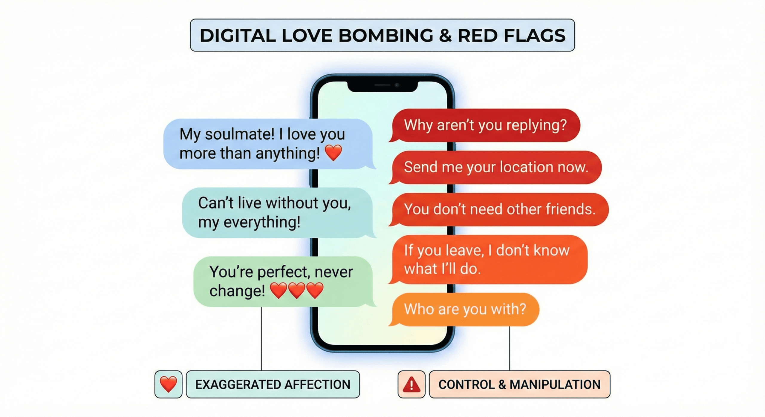 Chat bubbles showing classic love bombing phrases